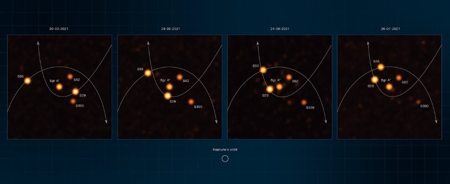 Unha gráfica sobre o posicionamento das estrelas.Foto: ESO/GRAVITY collaboration